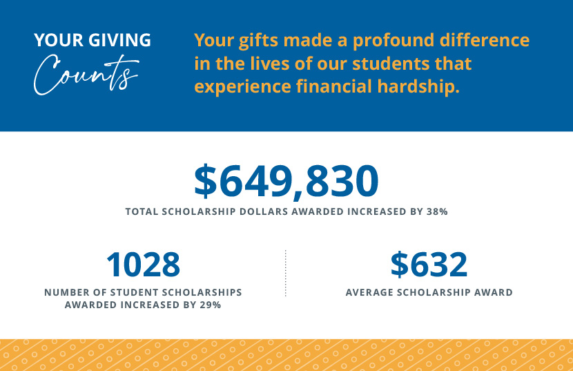 Donor Impact Report 2022 - Page 76