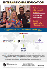 International Education Transfer Flyer